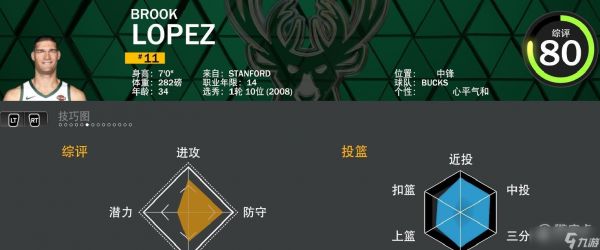 《NBA2K23》雄鹿球员能力值Top5