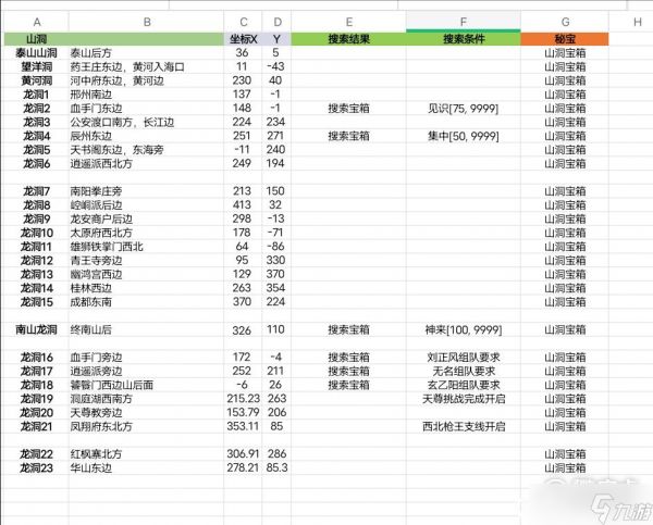 江湖十一全山洞位置奖励是什么