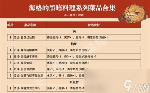 《哈利波特：魔法觉醒》1.31美食鉴赏家位置一览