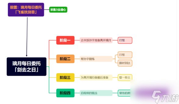 原神隐藏成就行万里路怎么做-隐藏成就行万里路达成攻略