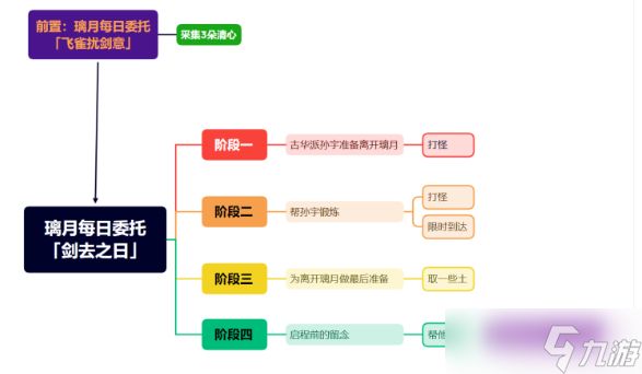 《原神》隐藏成就行万里路达成攻略