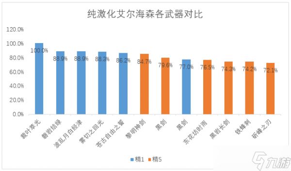 《原神》艾尔海森配队推荐