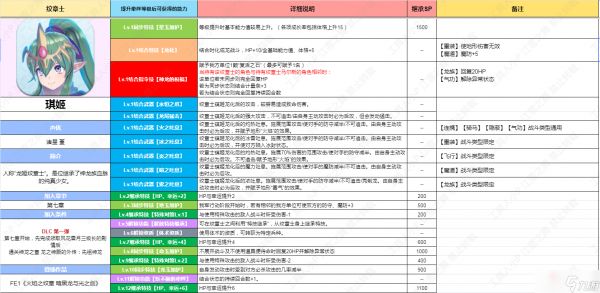 《火焰纹章结合Engage》DLC纹章士琪姬技能一览