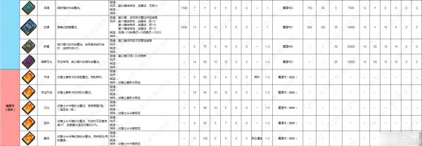 《火焰纹章结合Engage》魔道书类武器数据详情