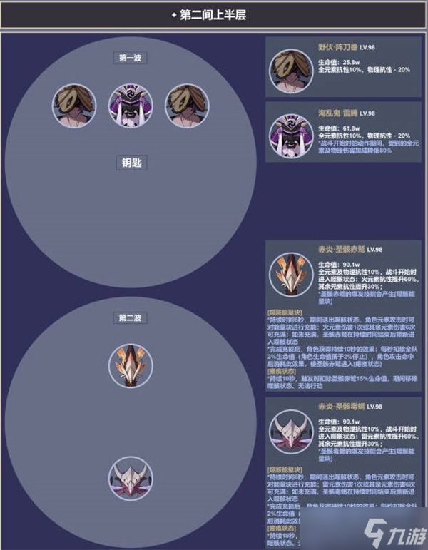 原神3.4深渊12层攻略