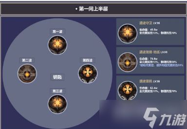 原神3.4版深境螺旋第12层怪物信息一览