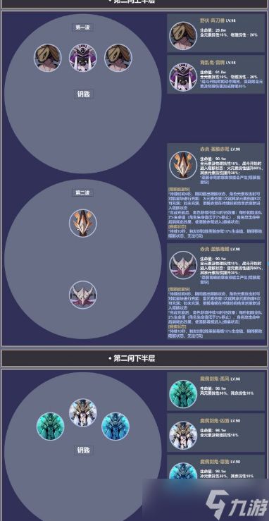 原神3.4版深境螺旋第12层怪物信息一览