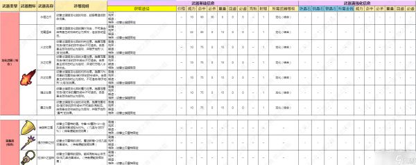 《火焰纹章结合Engage》龙化武器与装备品数据一览