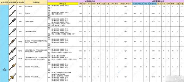 《火焰纹章结合Engage》枪类武器数据介绍