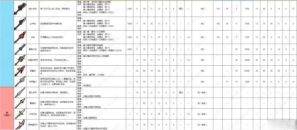 《火焰纹章结合Engage》枪类武器数据介绍