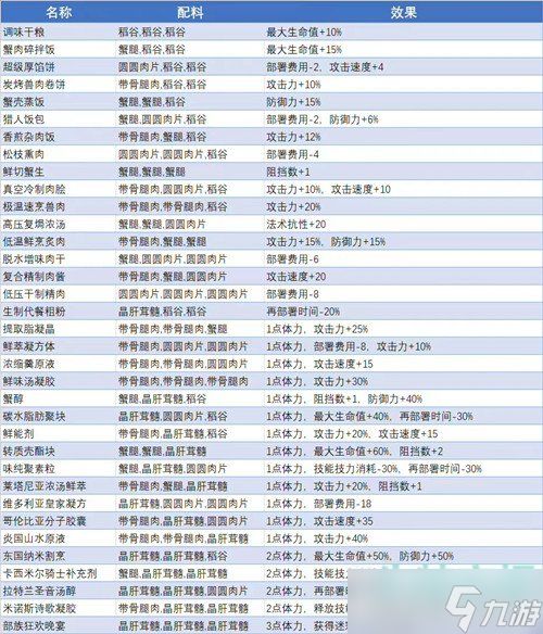 明日方舟生息演算体力怎么回复-生息演算体力恢复方法