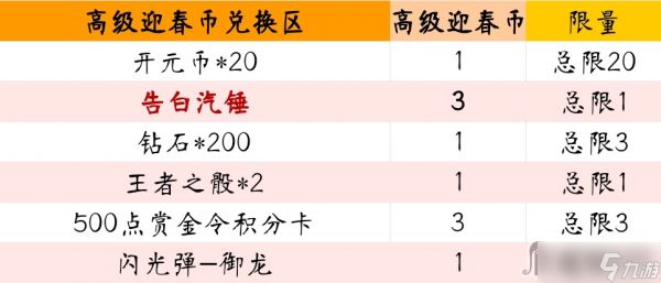 《cf手游》2023火线迎春宝库活动