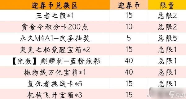 《cf手游》2023火线迎春宝库活动