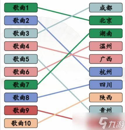 《汉字找茬王》搞笑省市歌找到对应的歌曲通关攻略