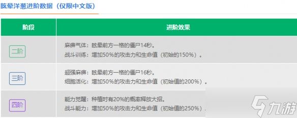 《植物大战僵尸2》眩晕洋葱怎么样 眩晕洋葱图鉴大全