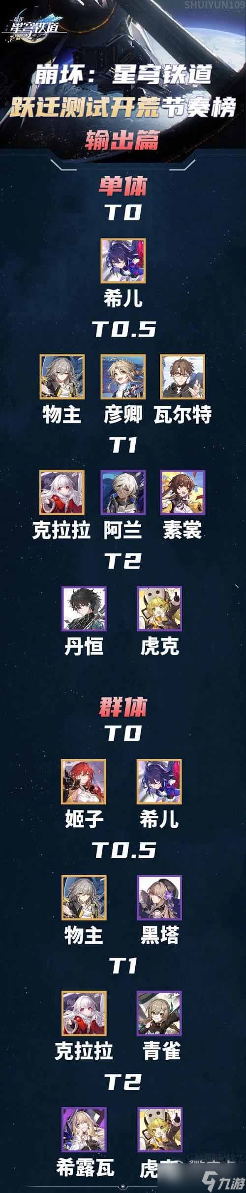 崩坏星穹铁道节奏榜详情2023