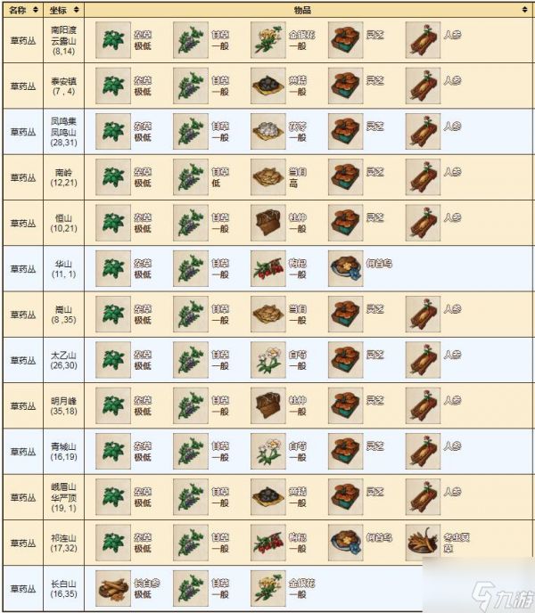 烟雨江湖地黄在哪采集