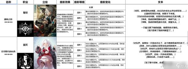 《崩坏星穹铁道》跃迁测试全五星光锥一览