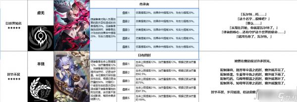 《崩坏星穹铁道》跃迁测试全五星光锥一览