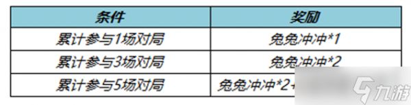 《王者荣耀》兔兔冲冲个性戳戳怎么获得