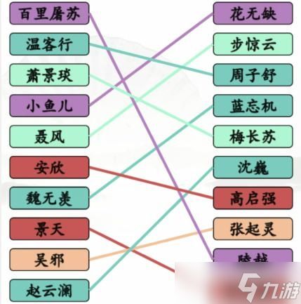 《汉字找茬王》连线男1男2通关方法