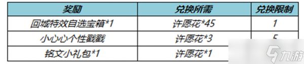 王者荣耀纸鸢寄愿回城特效怎么获得 王者荣耀纸鸢寄愿回城特效好看吗