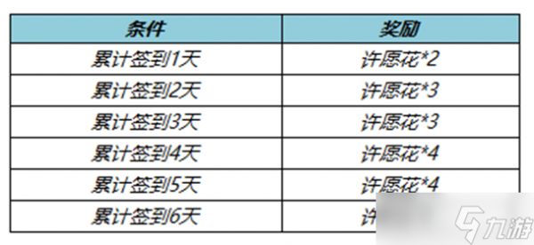 王者荣耀纸鸢寄愿回城特效怎么获得 王者荣耀纸鸢寄愿回城特效好看吗