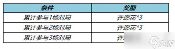 王者荣耀纸鸢寄愿回城特效怎么获得 王者荣耀纸鸢寄愿回城特效好看吗