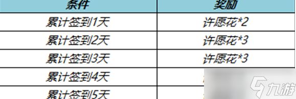 王者荣耀获取许愿花需要什么条件