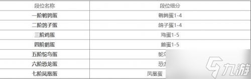 《蛋仔派对》段位等级排序2023一览