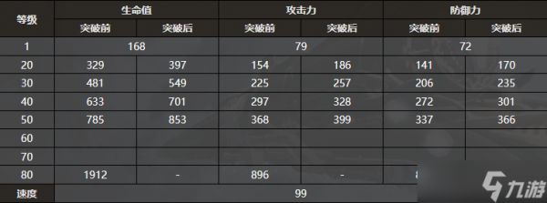 崩坏星穹铁道布洛妮娅值得培养吗 崩坏星穹铁道布洛妮娅怎么样