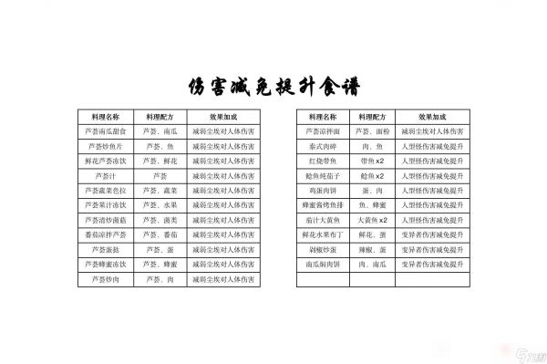 《黎明觉醒生机》第二天能升到几级