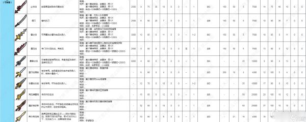 《火焰纹章结合Engage》剑类武器数据介绍