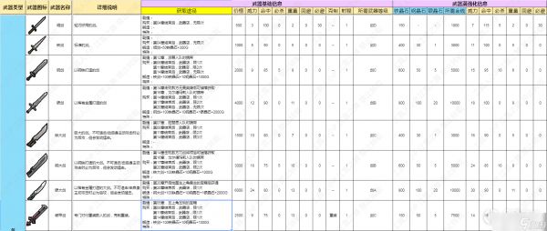 《火焰纹章结合Engage》剑类武器数据介绍