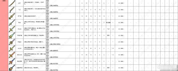 《火焰纹章结合Engage》剑类武器数据介绍