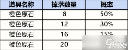 英雄联盟手游战利品系统抽奖概率多少