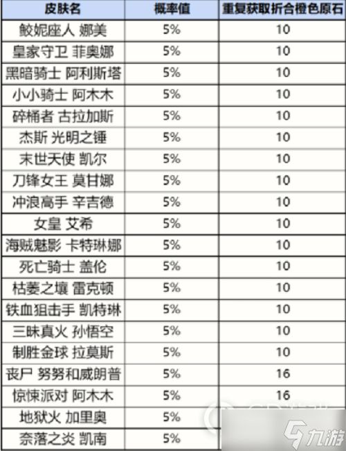 英雄联盟手游战利品系统抽奖概率多少