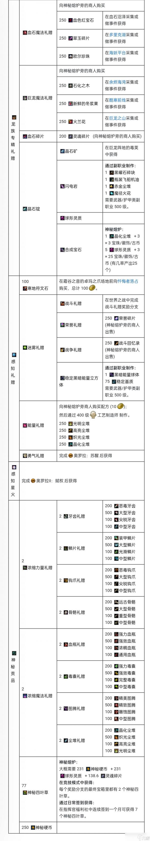 激战2奥罗拉制作攻略 激战2奥罗拉前置怎么开