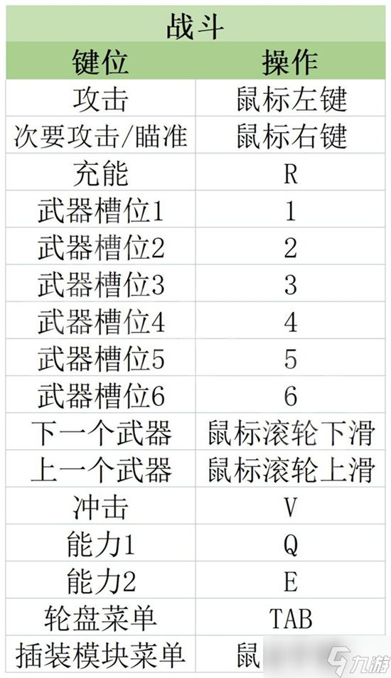 原子之心v键功能介绍