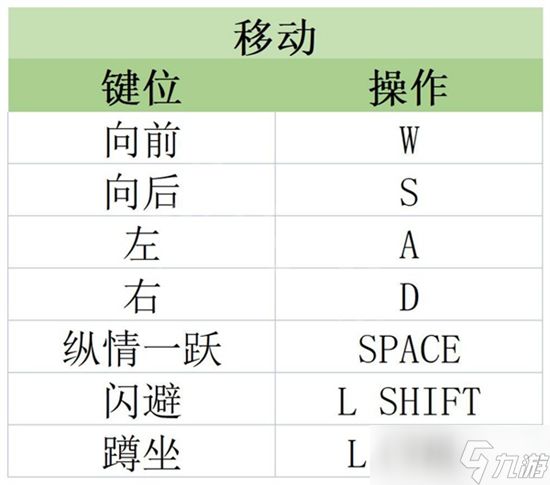 原子之心v键功能介绍