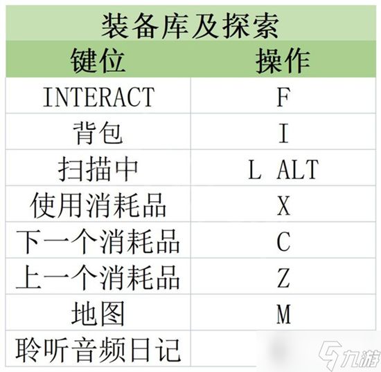 原子之心v键功能介绍