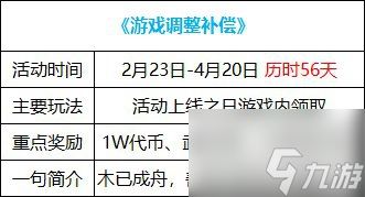 dnf1w代币券什么时候过期