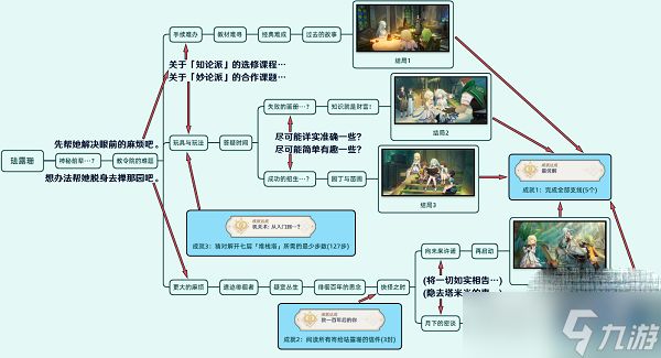 《原神》珐露珊邀约全结局攻略