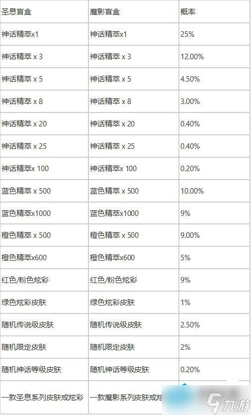 lol圣堂之战宝典买哪个 英雄联盟圣堂之战宝典性价比分析