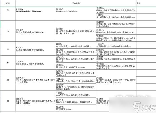 大侠立志传EA版开局全天赋效果一览