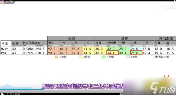 《和平精英》枪械调整 s12k等枪支被削弱