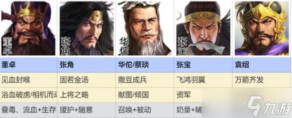 三国志战棋版群雄召唤队阵容要怎么搭配-三国志战棋版群雄召唤阵容的缺点是什么