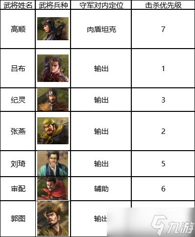 《三国志战棋版》七级地高顺队打法攻略