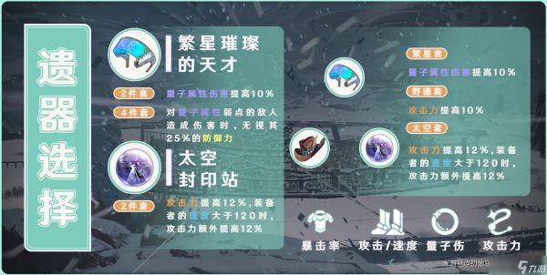 <a id='link_pop' class='keyword-tag' href='https://www.9game.cn/bhxqtd/'>崩坏星穹铁道</a>青雀遗器选择