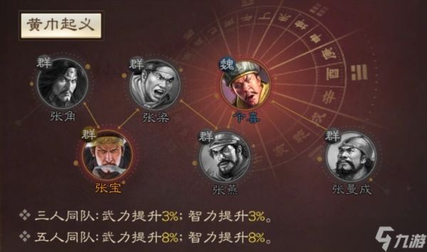 三国志战棋版张曼成怎么玩